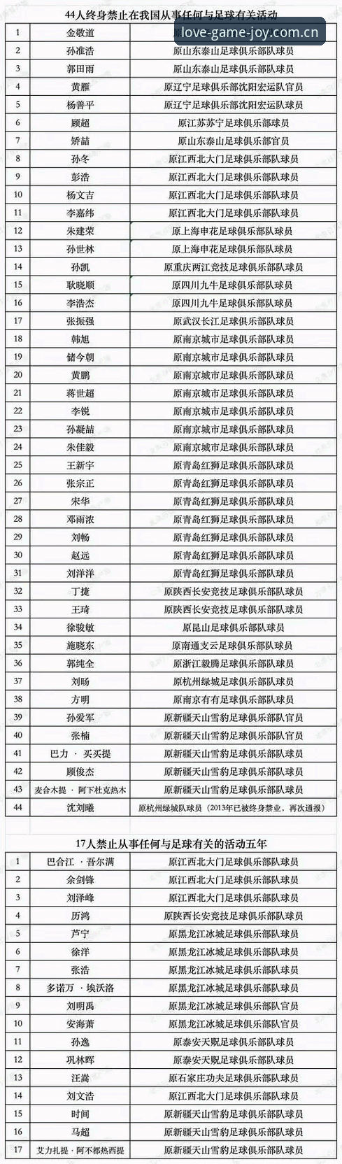 足协第三批禁足名单全面解析：爱游戏数据引擎同步透视足球行业整肃浪潮